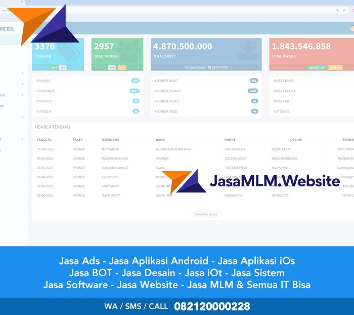 Jasa Pembuatan Website MLM Murah Oke Mantaabbbb